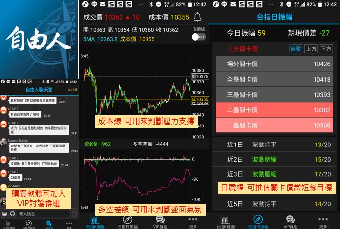 身為專業投資人的你,這些手機APP你裝了幾個?