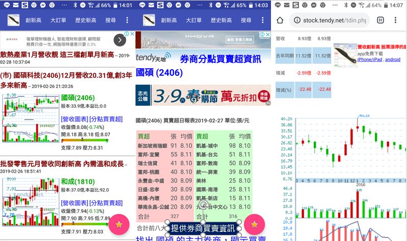 身為專業投資人的你,這些手機APP你裝了幾個?