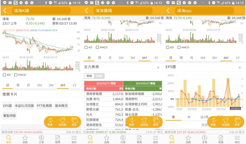 身為專業投資人的你,這些手機APP你裝了幾個?