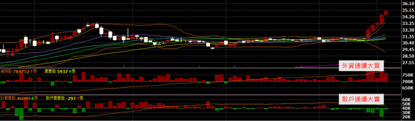大型股這幾個訊號一出現,勝率將大大提升!