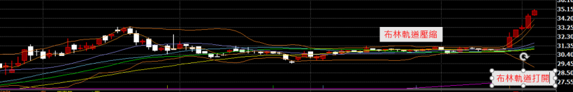 大型股這幾個訊號一出現,勝率將大大提升!