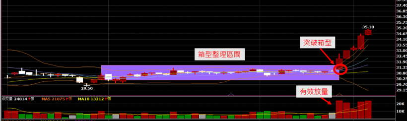 大型股這幾個訊號一出現,勝率將大大提升!