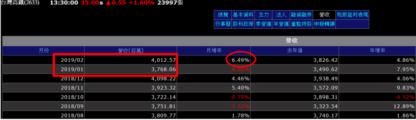 大型股這幾個訊號一出現,勝率將大大提升!