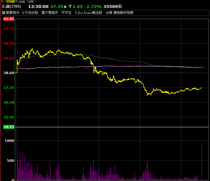 看到大量紅K應該進場嗎?