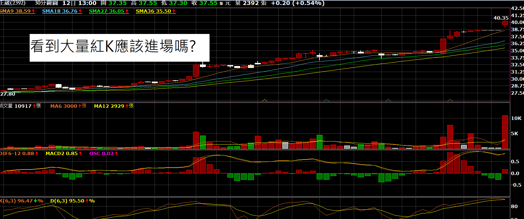短線當沖策略-盤中這條線,快速判斷壓力點