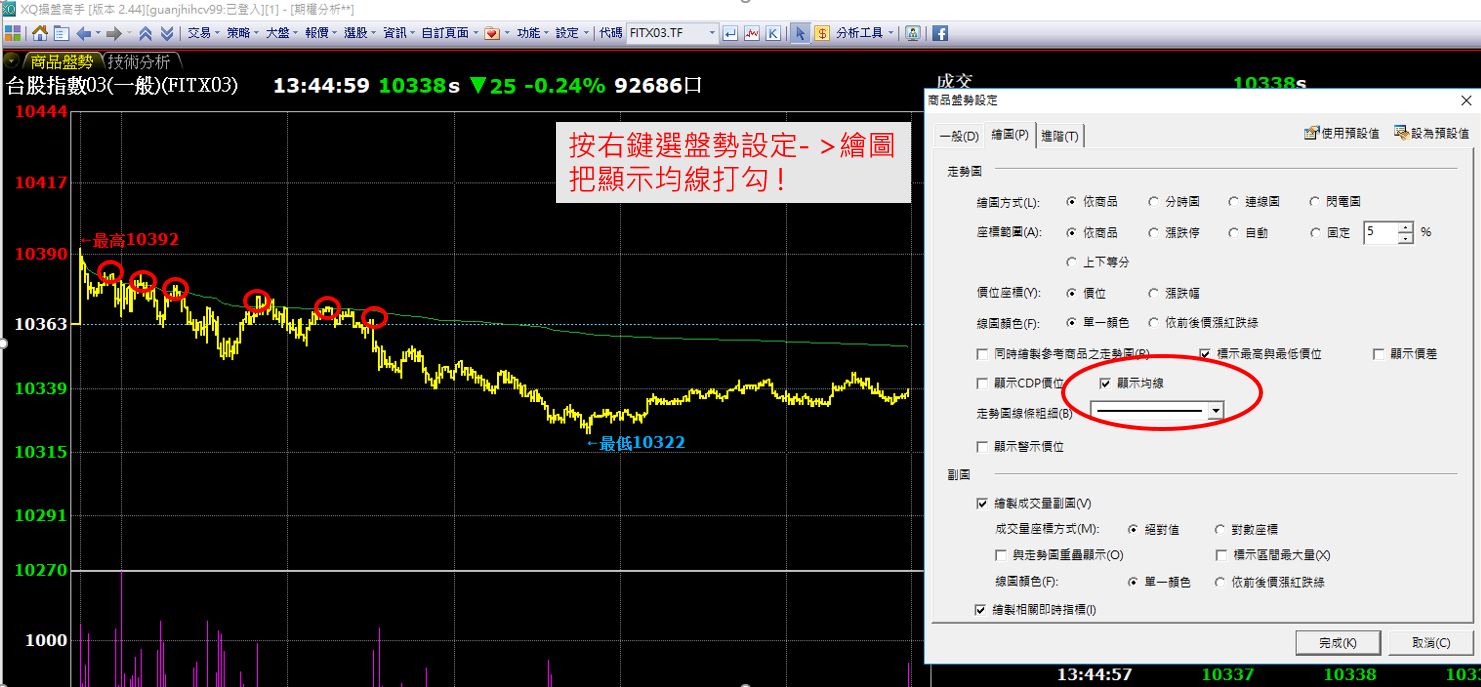 關鍵分點的重要性!
