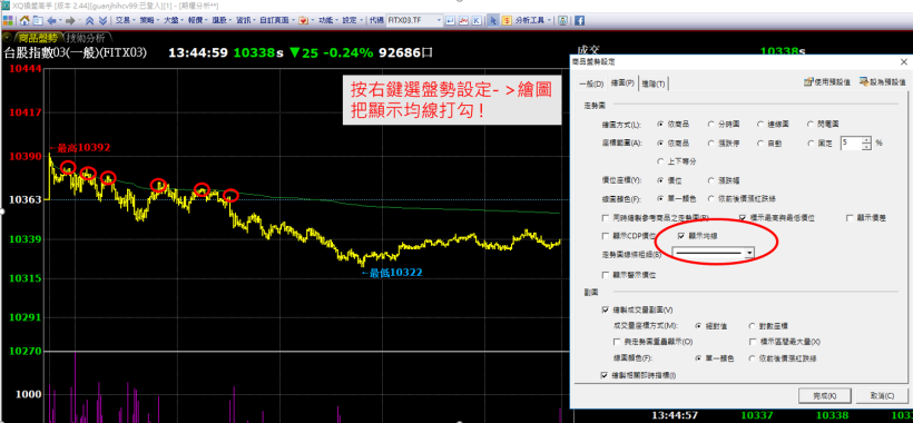 短線當沖策略 盤中這條線 快速判斷壓力點