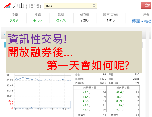 資訊性交易! 開放融券後的第一天