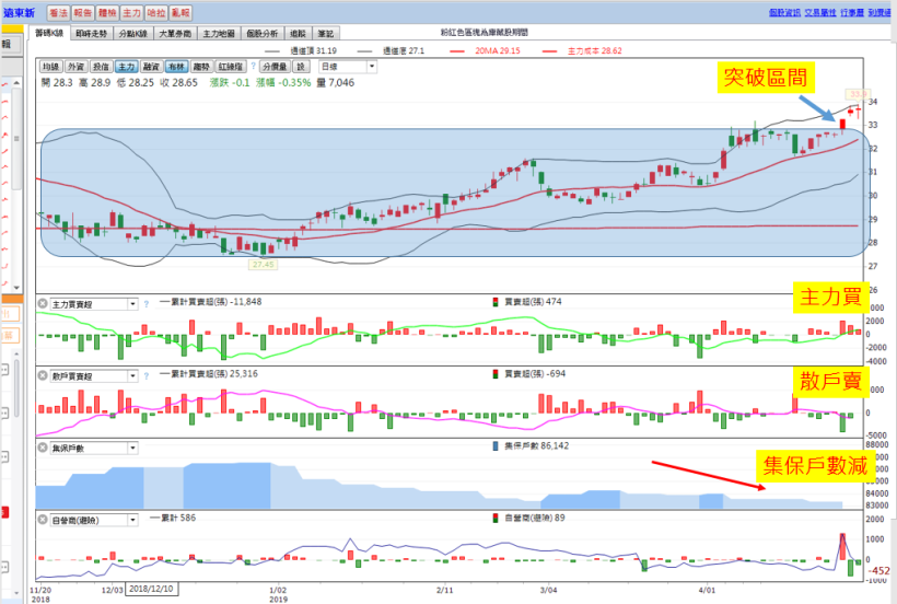 關鍵分點的重要性!