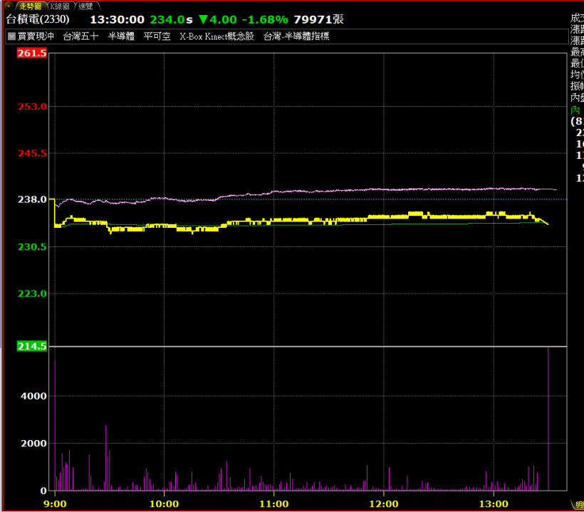 這一招! 讓你面對利空不再殺低