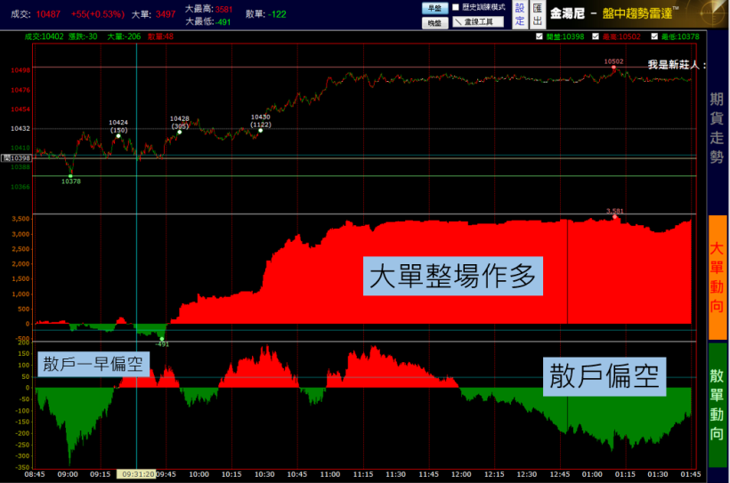這一招! 讓你面對利空不再殺低