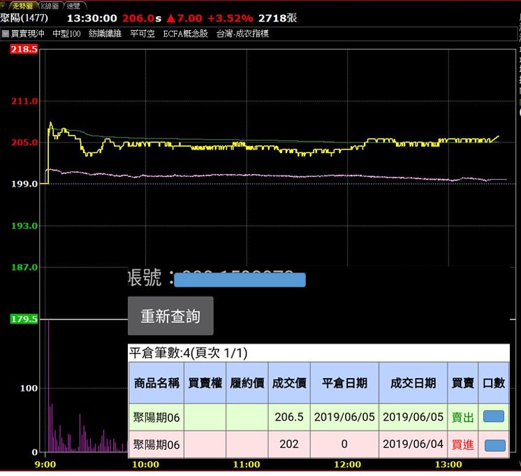 高勝率策略分享! 下跌出量觸布林下軌+關鍵分點買進策略