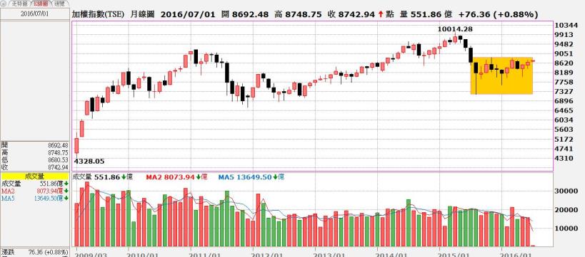 林恩如教你找出「短線飆股」！ 8271 宇瞻，3 天 暴賺 11 ％！股市暴跌 199點 再也不怕！