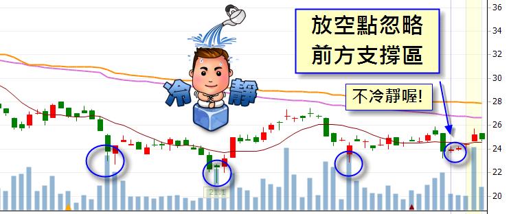 會買股票當徒弟...會賣股票當師傅！喬治林 教你如何判斷「出場點」，師傅換你當！