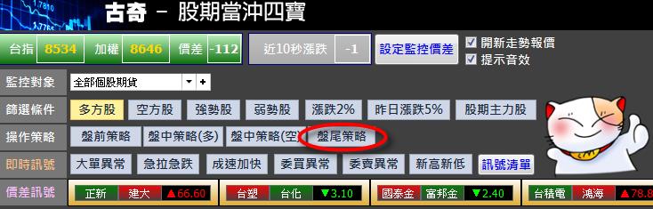 午餐時間想加薪？25 分鐘獲利 3000 ，古奇不敗策略，教你新手也能「超低風險當沖」！