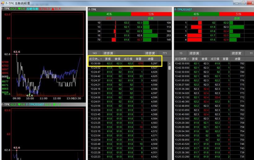 午餐時間想加薪？25 分鐘獲利 3000 ，古奇不敗策略，教你新手也能「超低風險當沖」！