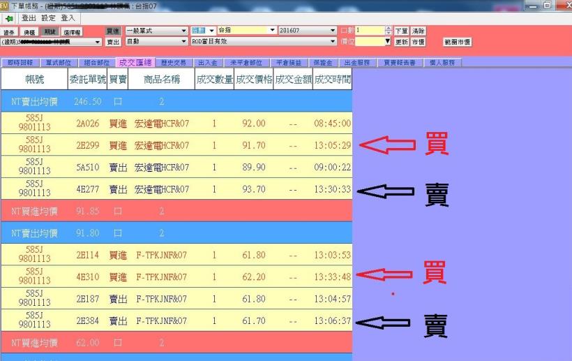 午餐時間想加薪？25 分鐘獲利 3000 ，古奇不敗策略，教你新手也能「超低風險當沖」！