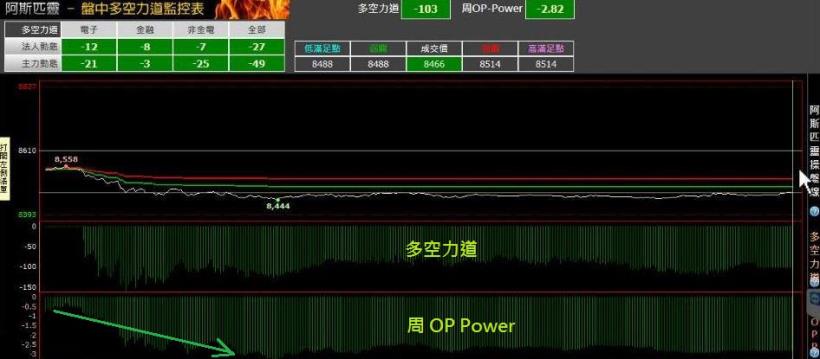 當沖達人 阿斯匹靈,教你掌握「開盤關鍵 30 分」!原來...旅遊基金 可以這樣準備!