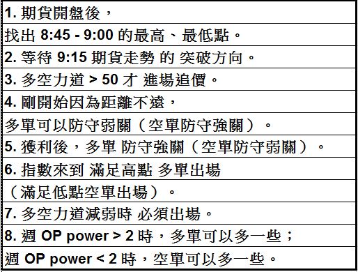 當沖達人 阿斯匹靈，教你掌握「開盤關鍵 30 分」！原來...旅遊基金 可以這樣準備！