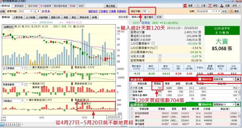薪水不多當然要買飆股阿！蔡司 教你 1 招提前找出台股「未爆彈」，自己的 $$ 自己賺！