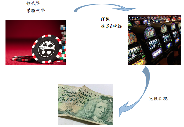 從省吃儉用的窮小孩..到每年有 40 萬的「被動收入」!原來..他能成功翻身,只因堅持「這件事」!