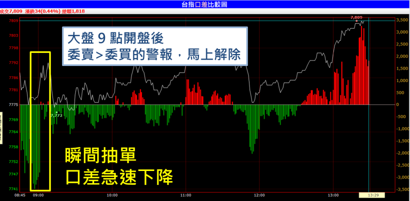90％ 贏家不說的 6 大秘密！原來他們都這樣..做出「騙錢陷阱」！小心喔...