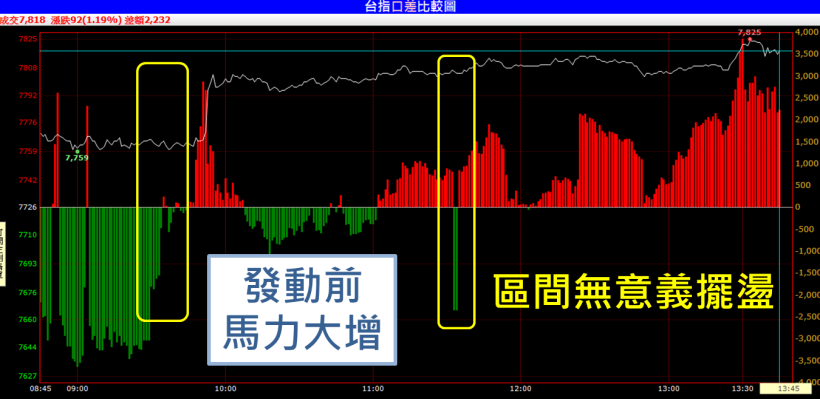 90％ 贏家不說的 6 大秘密！原來他們都這樣..做出「騙錢陷阱」！小心喔...