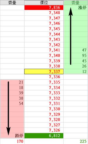 90％ 贏家都不說的 6 大秘密....原來他們都這樣..做出「騙錢陷阱」！