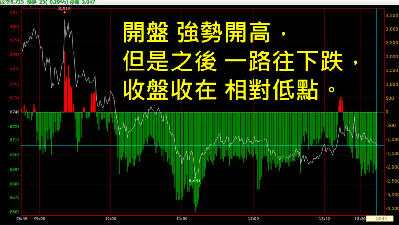職業女軍官躋身投資達人，只靠「9 大走勢圖」，每月獲利 3~5 萬！比公職還穩定！