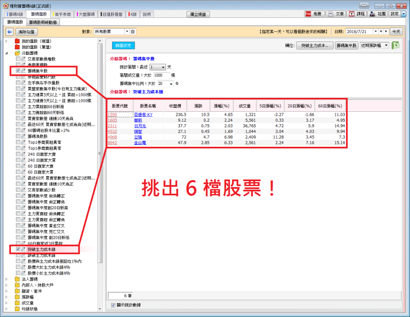 老師叫我「籌碼集中」就買進..等一等!你知道只因為「一個原因」就買進,勝率有多低嗎?