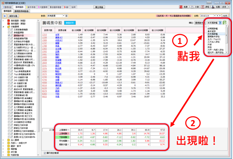 老師叫我「籌碼集中」就買進..等一等!你知道只因為「一個原因」就買進,勝率有多低嗎?