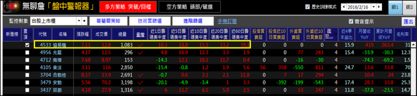 【一位學員的真心告白】