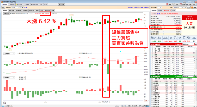 【小心神秘人】投資時看到「他們」，一定要趕快跑..連大公司，都一夜大跌 5％！真可怕...