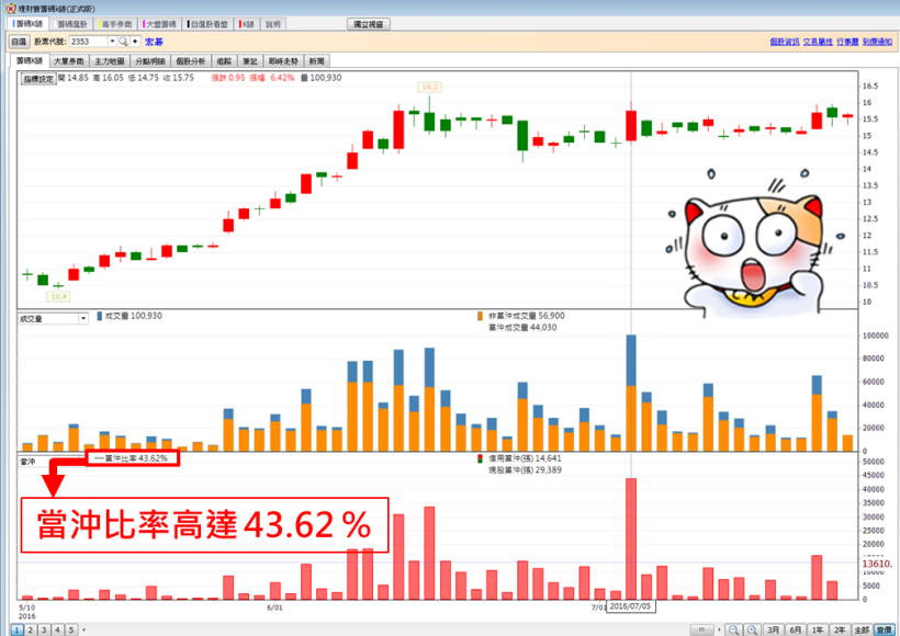 【小心神秘人】投資時看到「他們」，一定要趕快跑..連大公司，都一夜大跌 5％！真可怕...