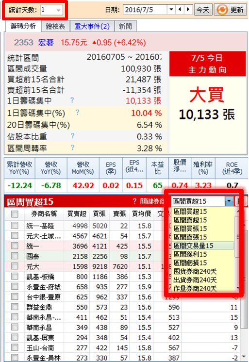 【小心神秘人】投資時看到「他們」，一定要趕快跑..連大公司，都一夜大跌 5％！真可怕...