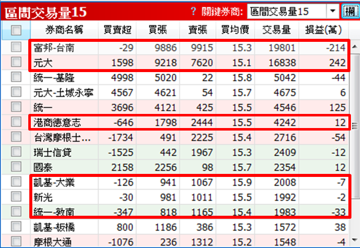【小心神秘人】投資時看到「他們」，一定要趕快跑..連大公司，都一夜大跌 5％！真可怕...