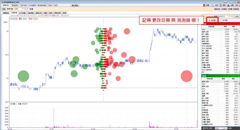 誰說「績優股」一定賺？他買「重量級公司」..卻一夜慘跌 5％，小心你的持股也有問題！