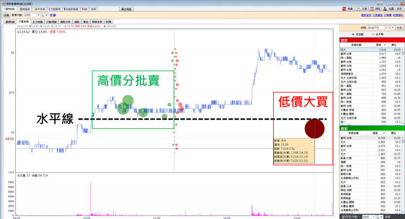 誰說「績優股」一定賺？他買「重量級公司」..卻一夜慘跌 5％，小心你的持股也有問題！