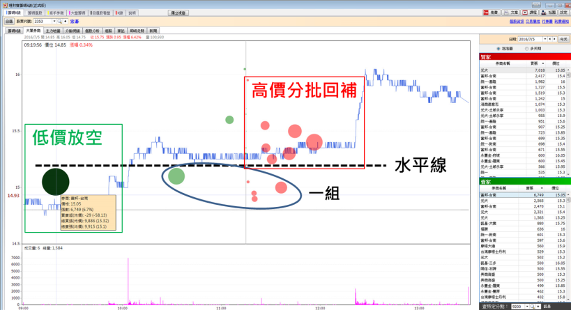 誰說「績優股」一定賺？他買「重量級公司」..卻一夜慘跌 5％，小心你的持股也有問題！