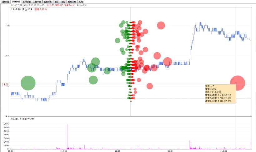 誰說「績優股」一定賺？他買「重量級公司」..卻一夜慘跌 5％，小心你的持股也有問題！