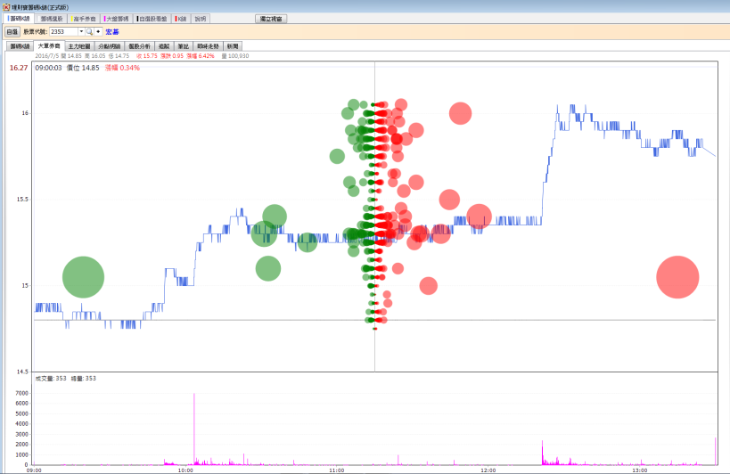 誰說「績優股」一定賺？他買「重量級公司」..卻一夜慘跌 5％，小心你的持股也有問題！