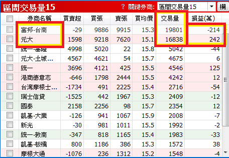 誰說「績優股」一定賺？他買「重量級公司」..卻一夜慘跌 5％，小心你的持股也有問題！