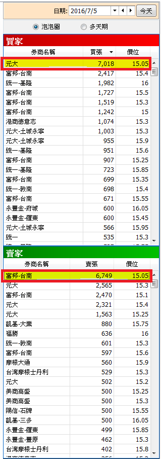誰說「績優股」一定賺？他買「重量級公司」..卻一夜慘跌 5％，小心你的持股也有問題！