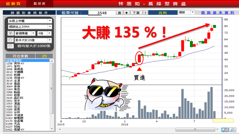 30 歲工程師 我靠 一條均線 幫我賺錢 5 個月 滾出135 獲利 不看盤輕鬆加薪 均線達人 林恩如 投資小學堂