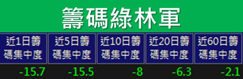 放空