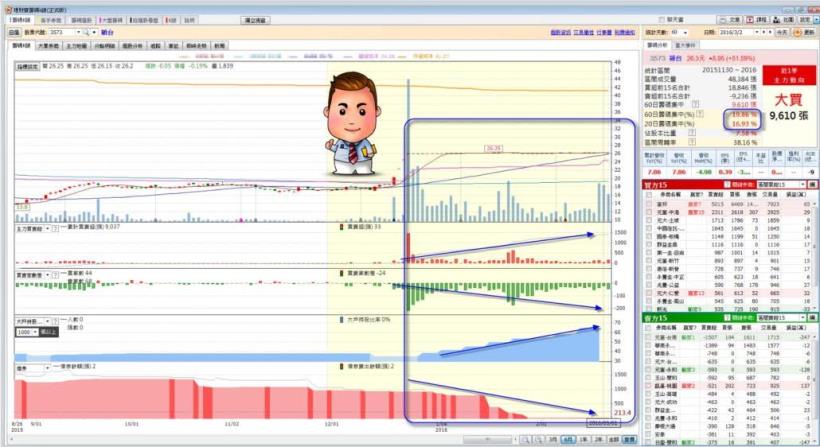 【樂陞收購案跳票】,連續 5 天跌停板...小股民小心變成冤大頭!一招讓你判斷「收購真假」