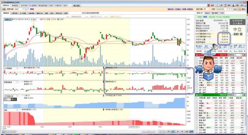 【樂陞收購案跳票】,連續 5 天跌停板...小股民小心變成冤大頭!一招讓你判斷「收購真假」