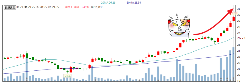 (台中)│籌碼K線│蔡司 - 籌碼技術組合實戰班