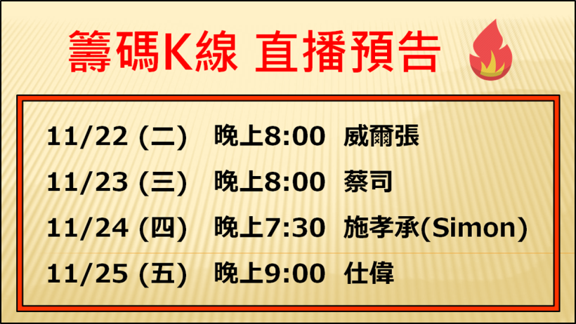 第一次進場「放空股票」，我應該要怎麼做？ 11/23 (三) 晚上 8 點：蔡司－籌碼K線直播！