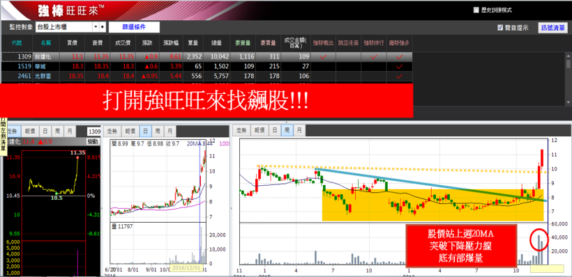 川普高牆過了！台股噴出後，這 22 檔 強勢股 帶來台股滿滿的「大 · 平 · 台」！